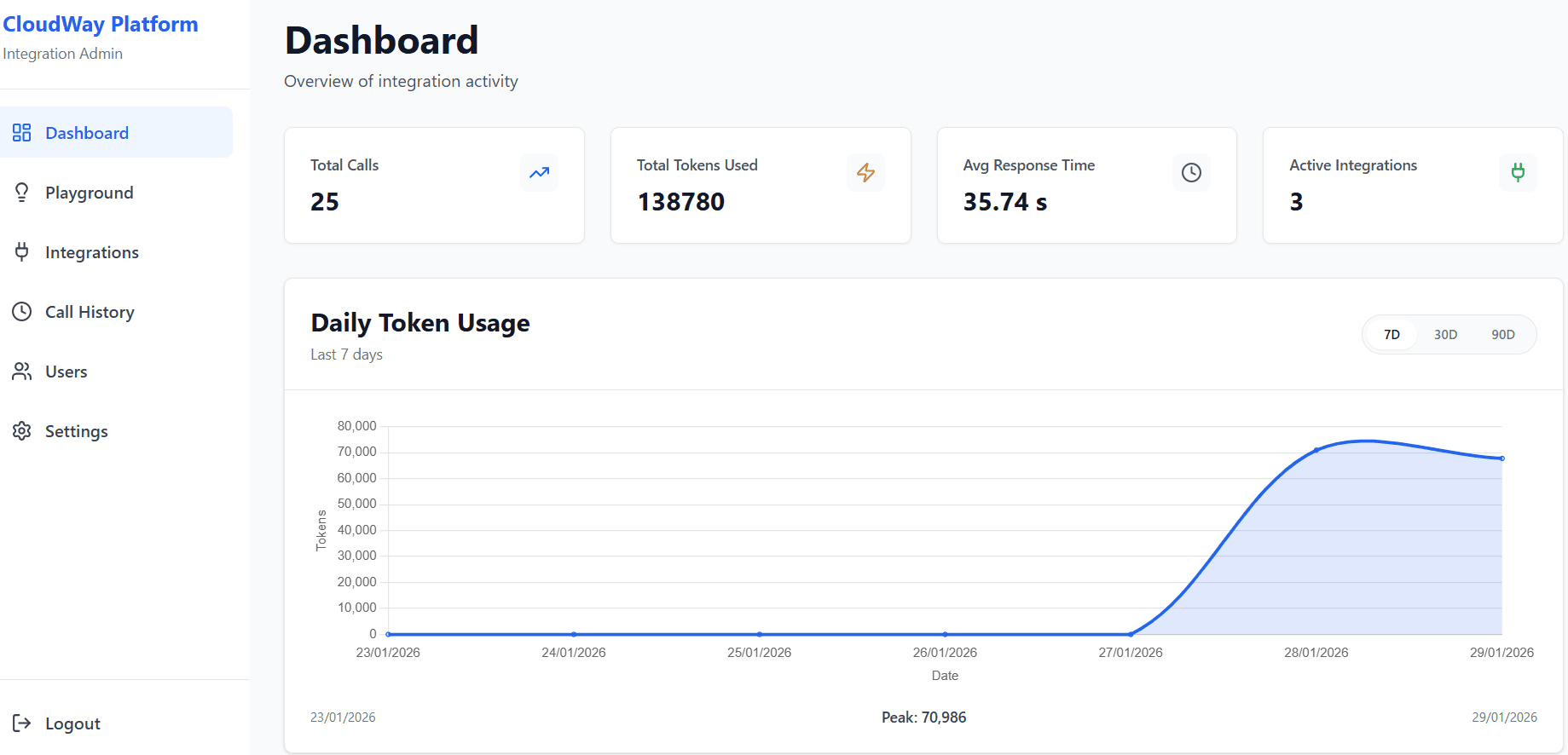 Cloudway Integration Platform screenshot